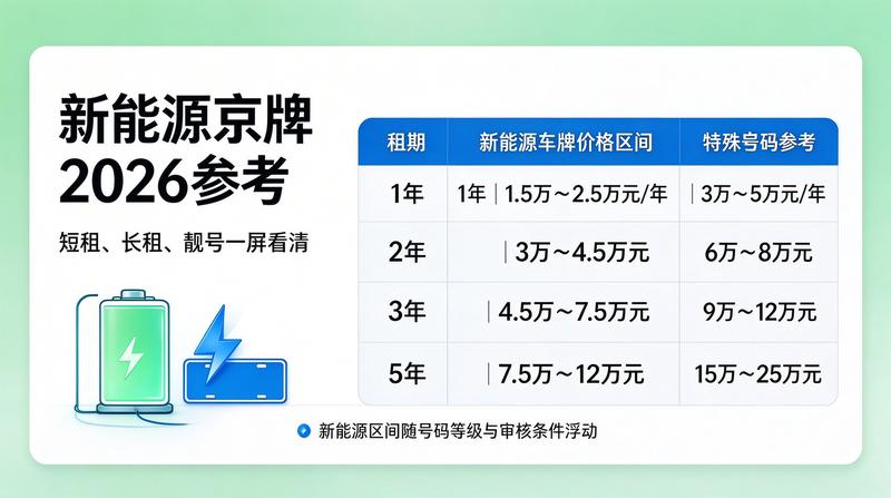 车牌租赁合同样本